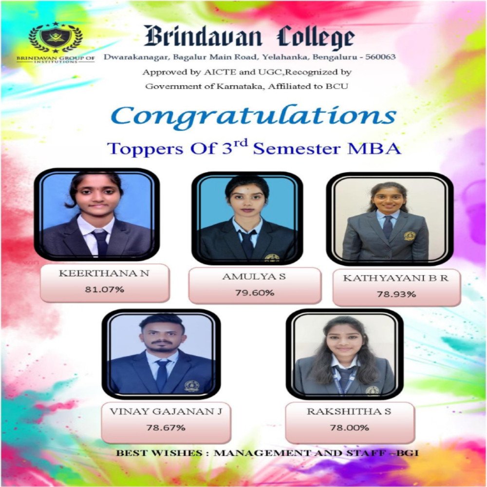 Congratulations Topper of 3rd Semester MBA I Best Wishes from Management and staff